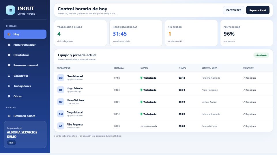 Panel de INOUT con el control horario del equipo